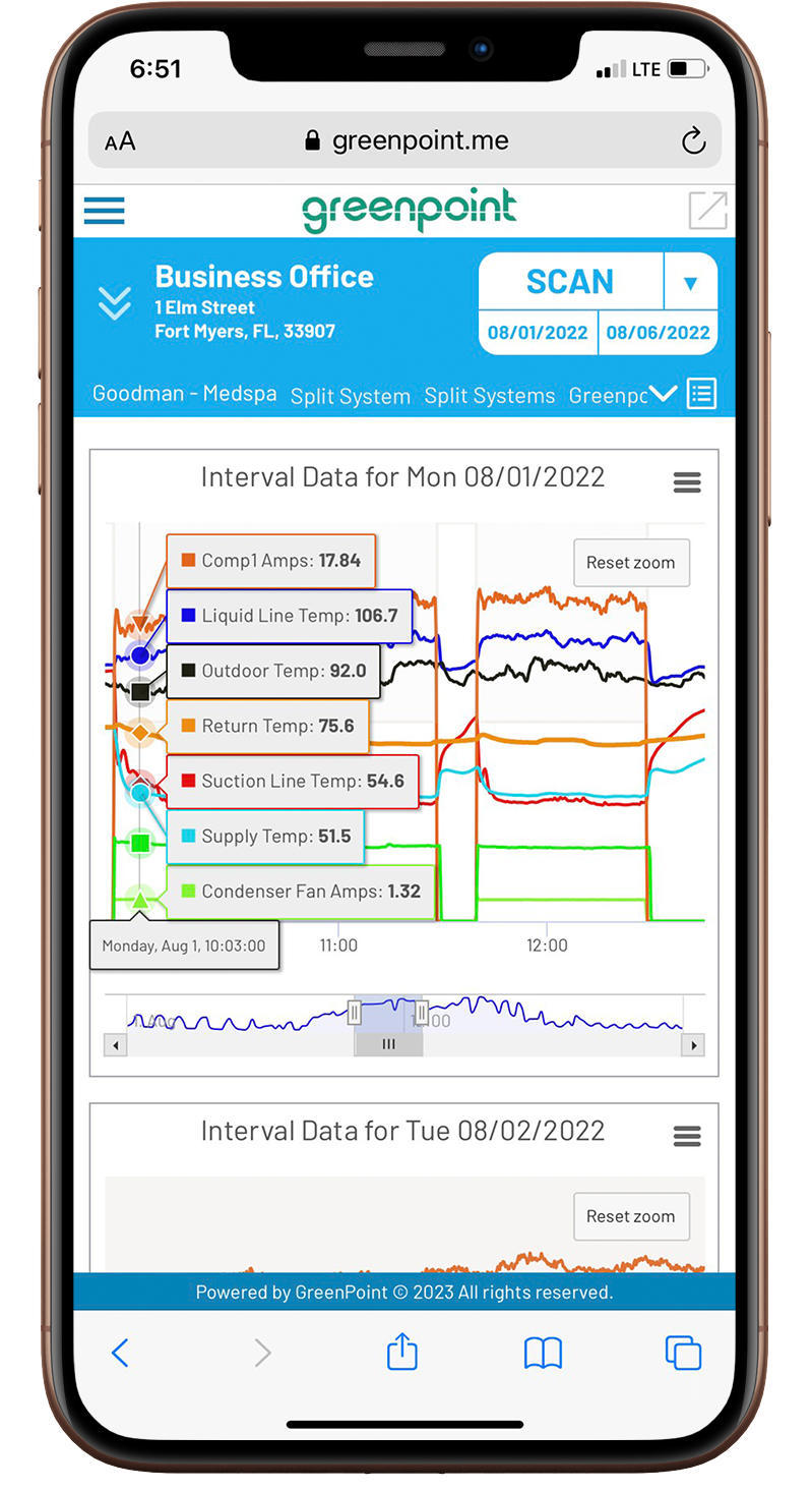 Interval Data